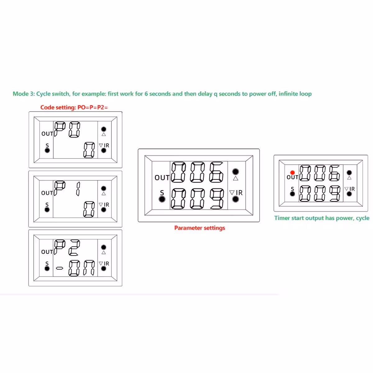 Krok za krokem instrukce pro nastavení modulu časovače s relé