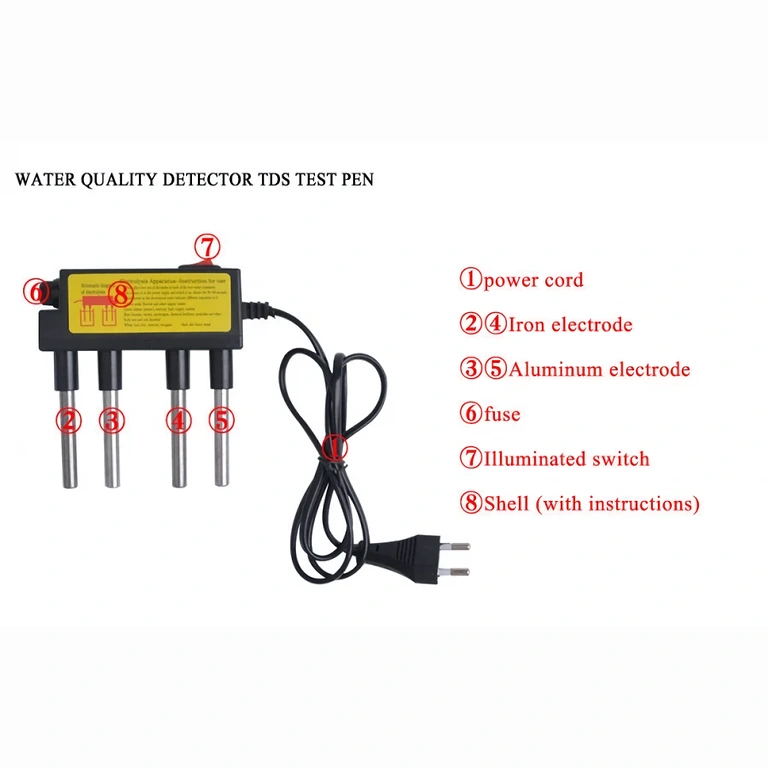 Vizualizuje čistotu vody pomocí tohoto přístroje