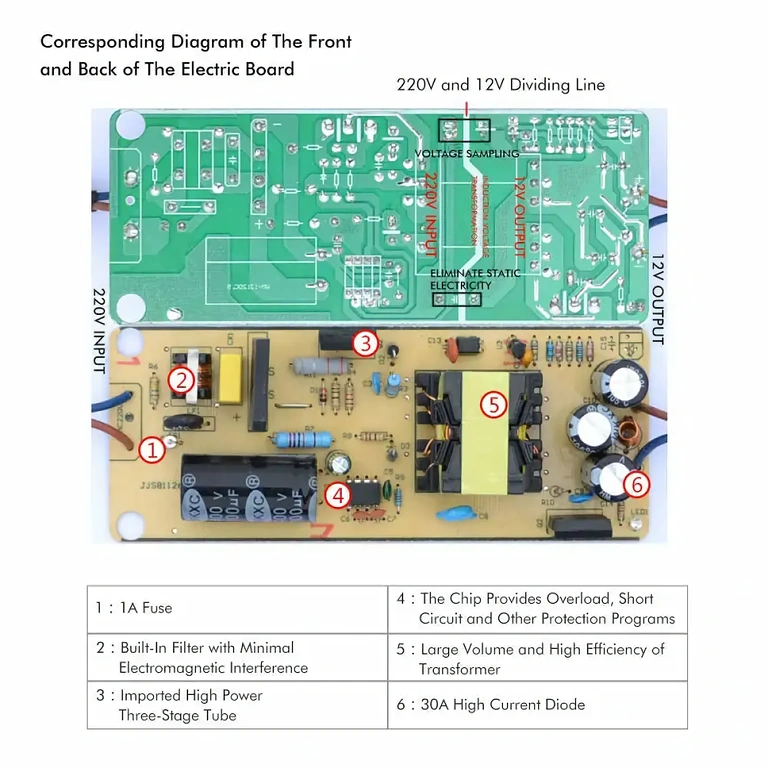 Převodník 220V na 12V 10A, 120W s ochranami proti přetížení a zkratu