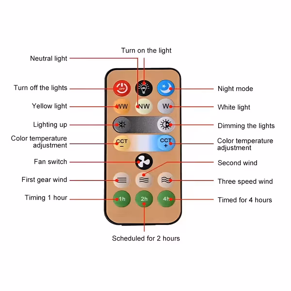 Ventilátor s stmívatelnou LED žárovkou a kompletním ovládáním dálkovým ovladačem