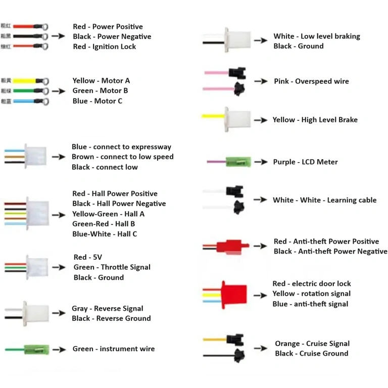 Přehled řídící jednotky elektrické koloběžky Přehled ovladače pro elektrickou koloběžku