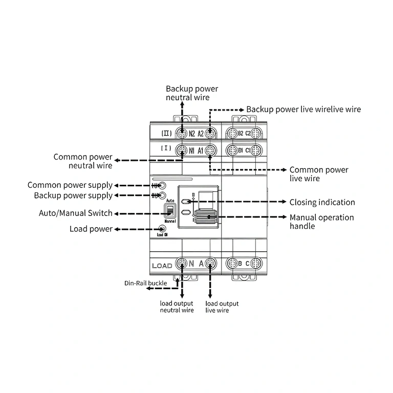 Schématický diagram pro instalaci a připojení třífázového ATS v elektrickém systému