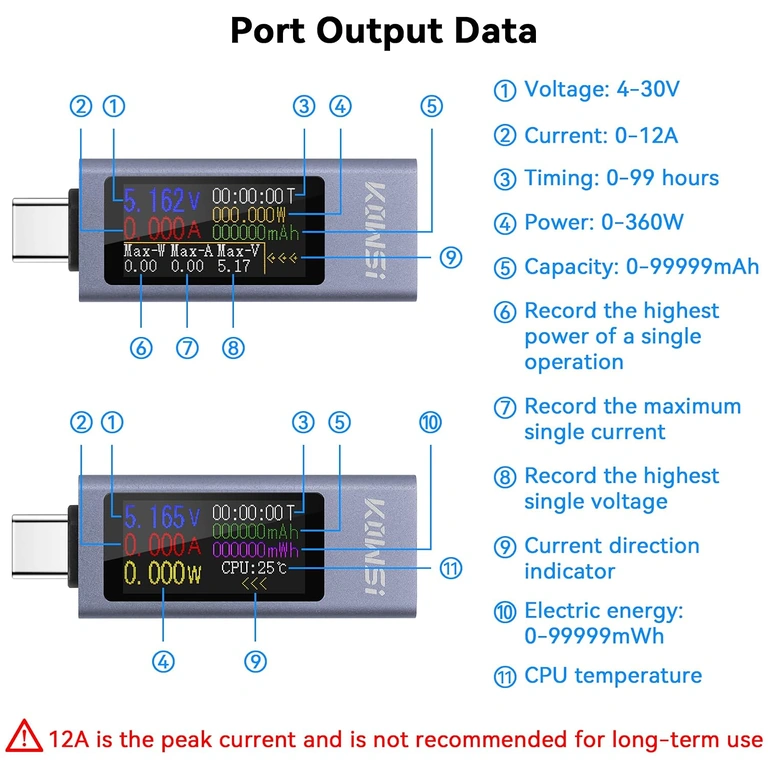Měření proudu 0-12A USB C testerem KWS-2302C